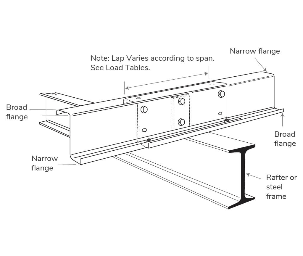 Jutasteel JSC-JSZ Purlins-connection-method Z275 Z120 Galvanised Purlins Besi Bracket Hi-tensile