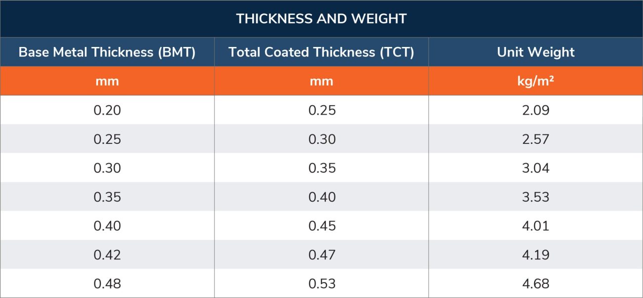 Metal Roofing Sheets Available thickness and weight PPGI Bluescope Clean Colorbond Prima Maju Zacs Painted Bumbung Besi