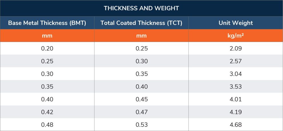 Metal Roofing Sheets Available thickness and weight PPGI Bluescope Clean Colorbond Prima Maju Zacs Painted Bumbung Besi